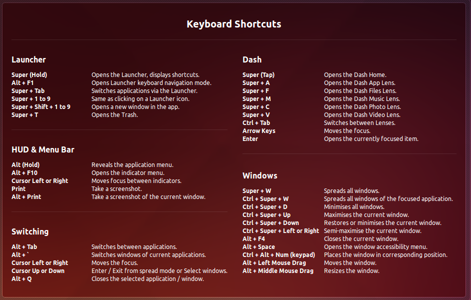 Ubuntu Keyboard Shortcuts Dialog